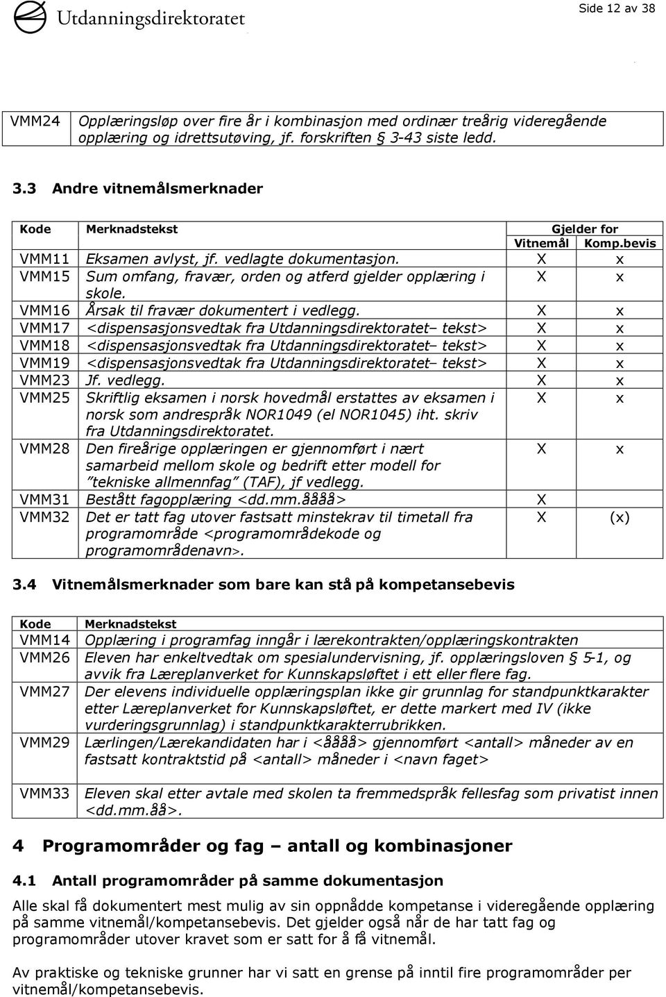 X VMM17 <dispensasjonsvedtak fra Utdanningsdirektoratet tekst> X VMM18 <dispensasjonsvedtak fra Utdanningsdirektoratet tekst> X VMM19 <dispensasjonsvedtak fra Utdanningsdirektoratet tekst> X VMM23 Jf.