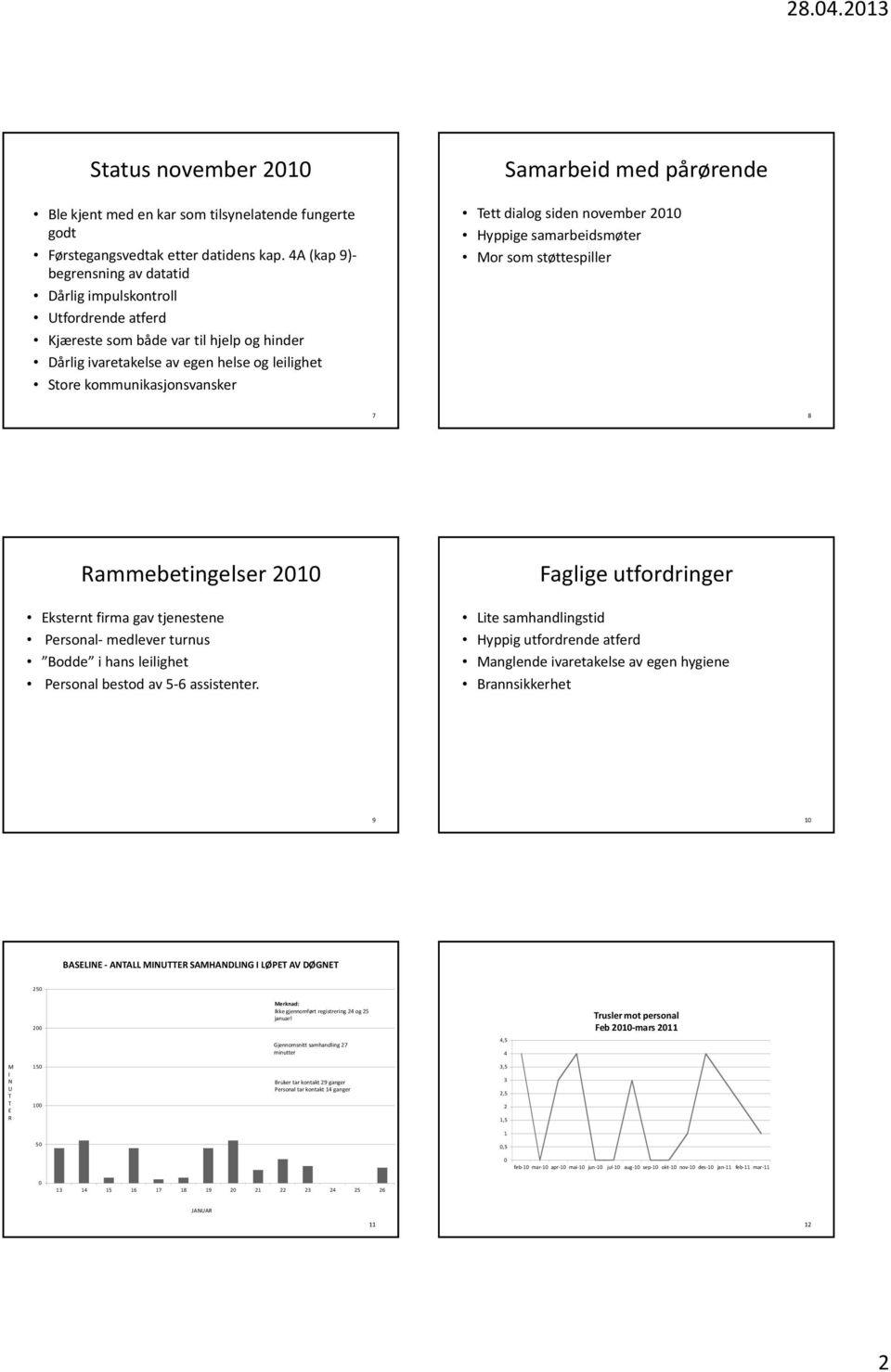 Samarbeid med pårørende Tett dialog siden november Hyppige samarbeidsmøter Mor som støttespiller Rammebetingelser Eksternt firma gav tjenestene Personal- medlever turnus Bodde i hans leilighet