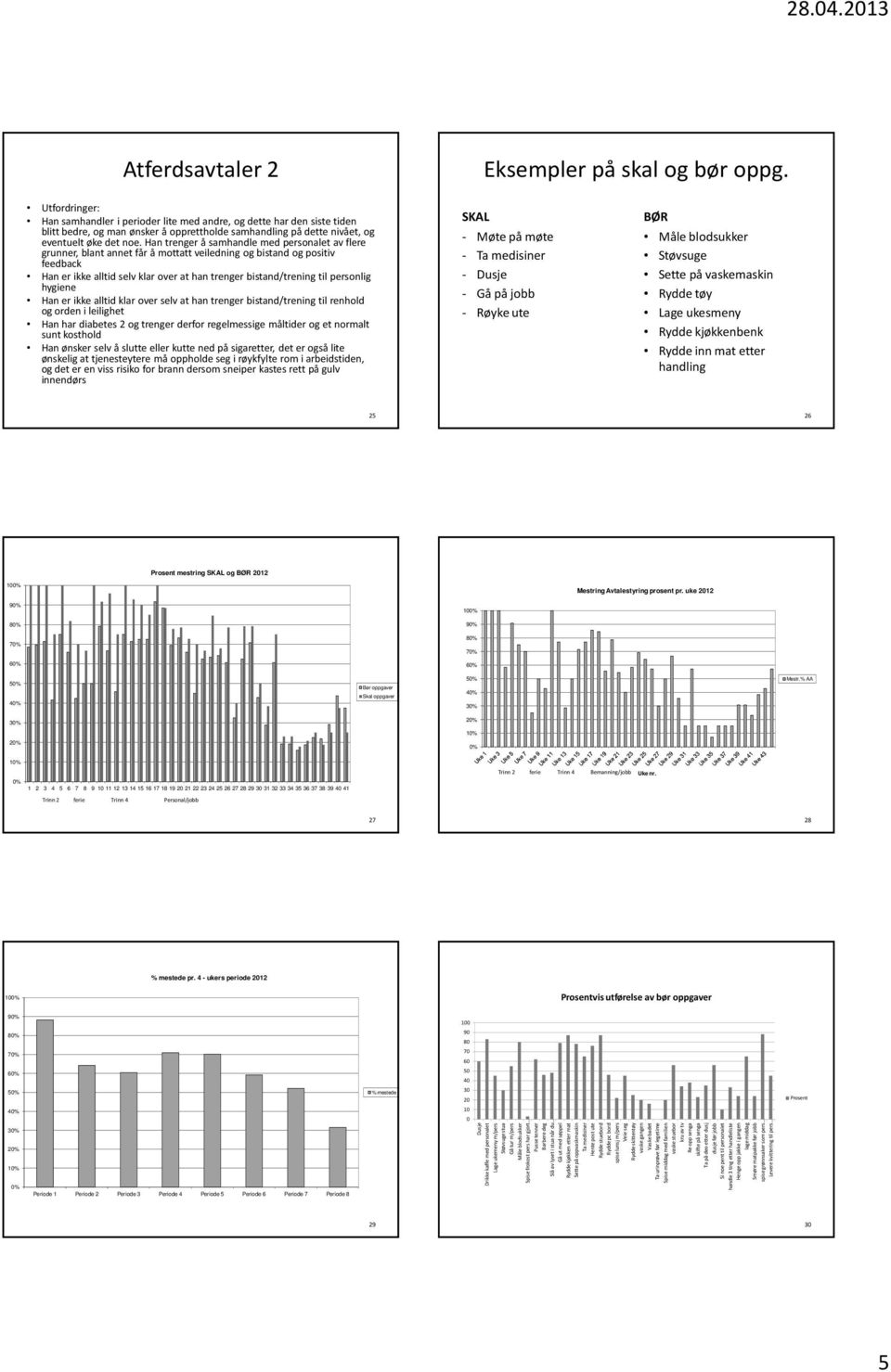 Han trenger å samhandle med personalet av flere grunner, blant annet får å mottatt veiledning og bistand og positiv feedback Han er ikke alltid selv klar over at han trenger bistand/trening til