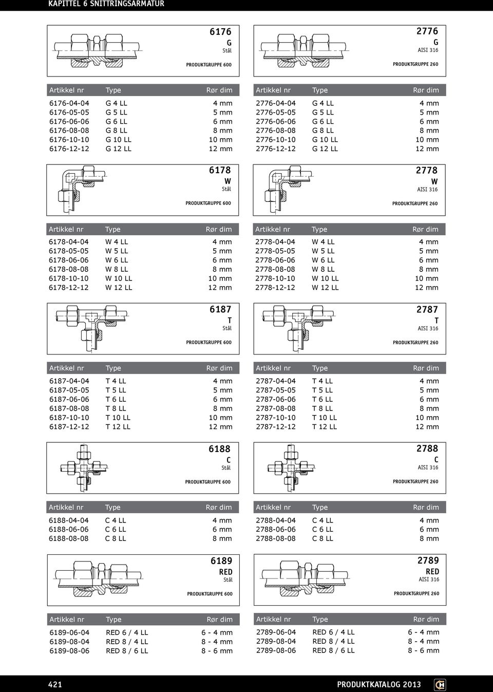 4 LL 4 mm 178-05-05 W 5 LL 5 mm 178-0-0 W LL mm 178-08-08 W 8 LL 8 mm 178-10-10 W 10 LL 10 mm 178-12-12 W 12 LL 12 mm 187 T PRODUKTGRUPPE 00 Artikkel nr Type Rør dim 2778-04-04 W 4 LL 4 mm 2778-05-05