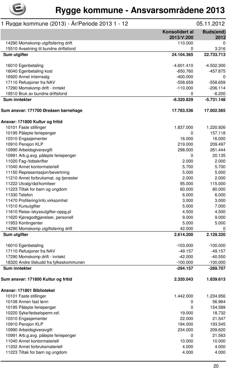 829-5.731.148 Sum ansvar: 171700 Øreåsen barnehage 17.783.536 17.002.565 Ansvar: 171800 Kultur og fritid 10101 Faste stillinger 1.837.000 1.220.926 10195 Påløpte feriepenger 0 157.