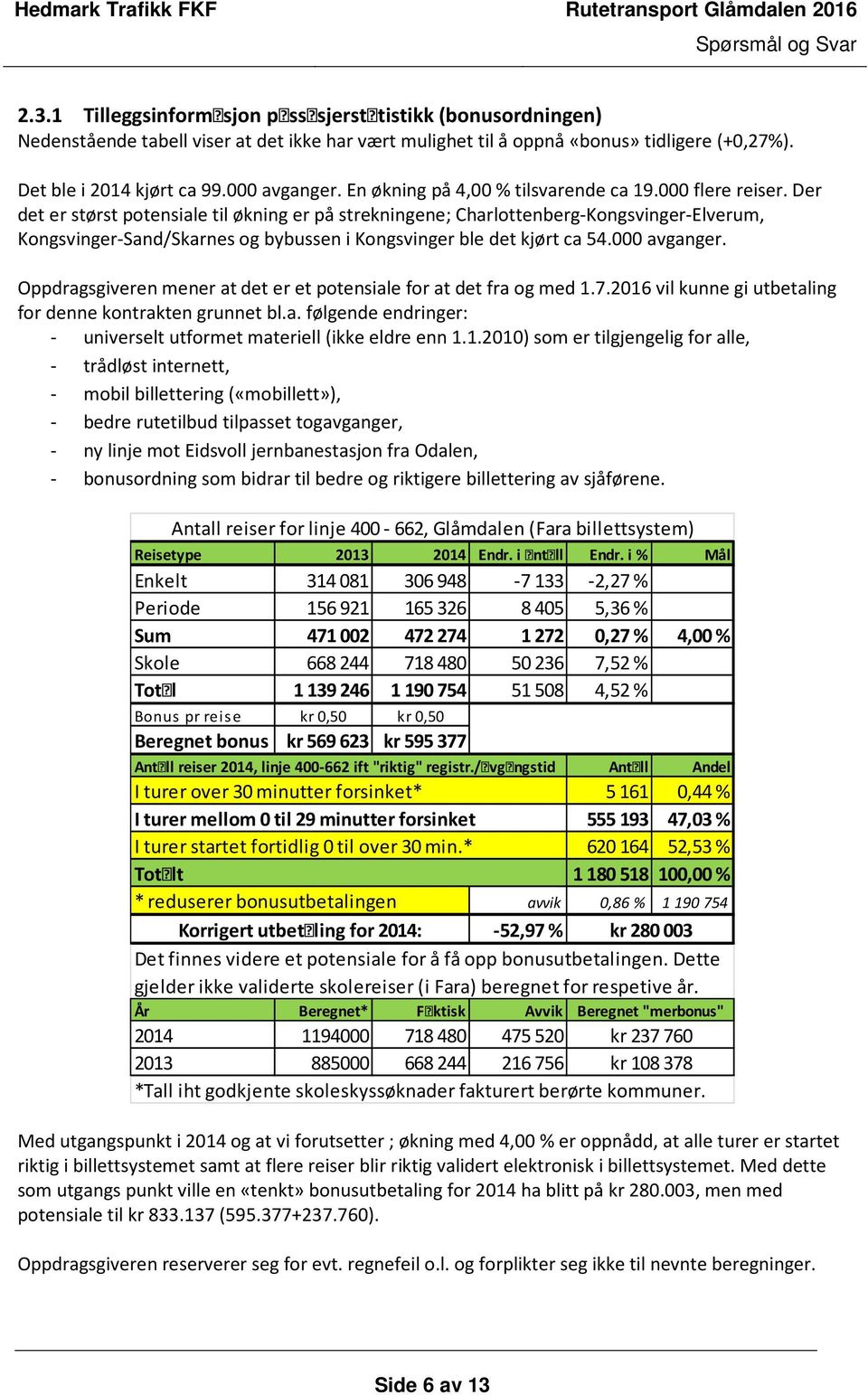 Der det er størst potensiale til økning er på strekningene; Charlottenberg-Kongsvinger-Elverum, Kongsvinger-Sand/Skarnes og bybussen i Kongsvinger ble det kjørt ca 54.000 avganger.