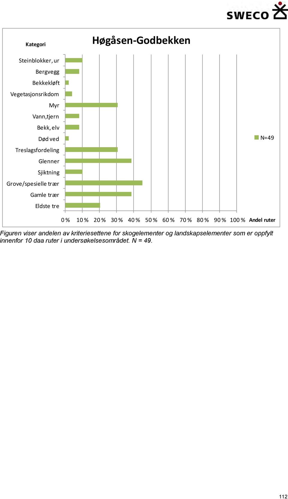 20 % 30 % 40 % 50 % 60 % 70 % 80 % 90 % 100 % Andel ruter Figuren viser andelen av kriteriesettene for