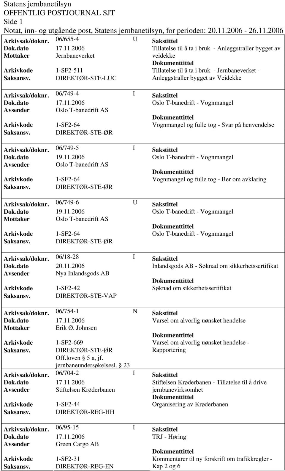06/749-5 I Sakstittel Dok.dato 19.11.2006 Avsender Oslo T-banedrift AS Arkivkode 1-SF2-64 Vognmangel og fulle tog - Ber om avklaring Arkivsak/doknr. 06/749-6 U Sakstittel Dok.dato 19.11.2006 Mottaker Oslo T-banedrift AS Arkivkode 1-SF2-64 Arkivsak/doknr.