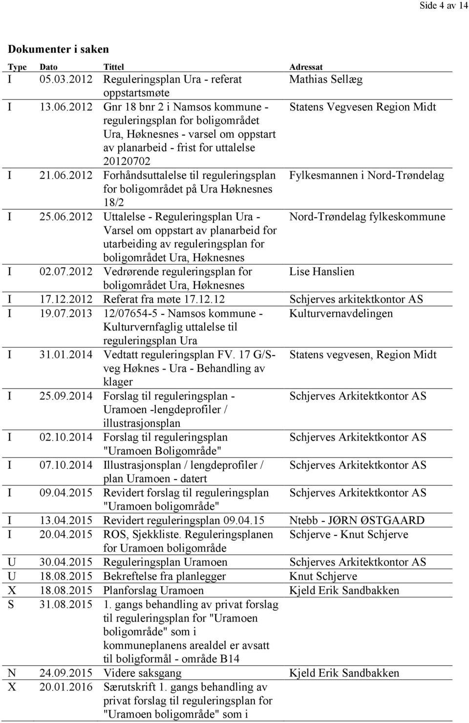 2012 Forhåndsuttalelse til reguleringsplan Fylkesmannen i Nord-Trøndelag for boligområdet på Ura Høknesnes 18/2 I 25.06.
