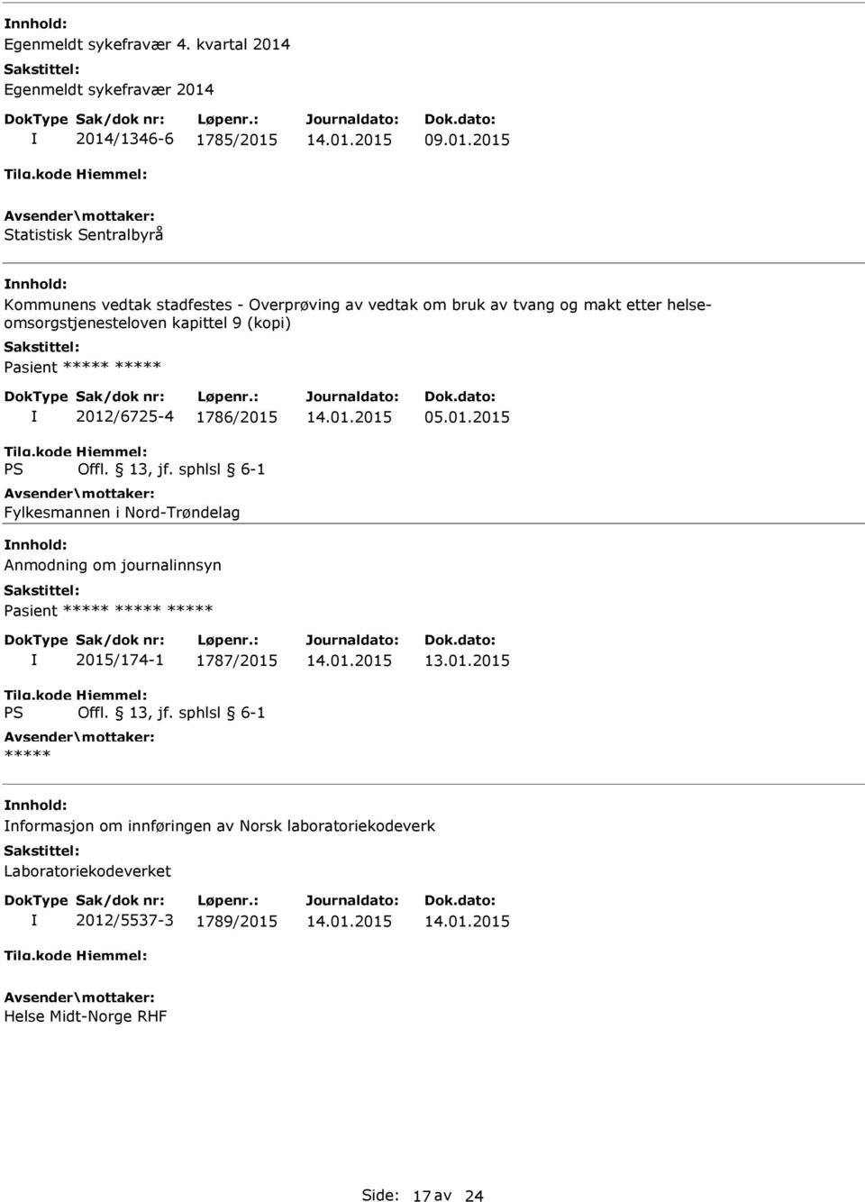 2014/1346-6 1785/2015 09.01.2015 Statistisk Sentralbyrå Kommunens vedtak stadfestes - Overprøving av vedtak om bruk av tvang og