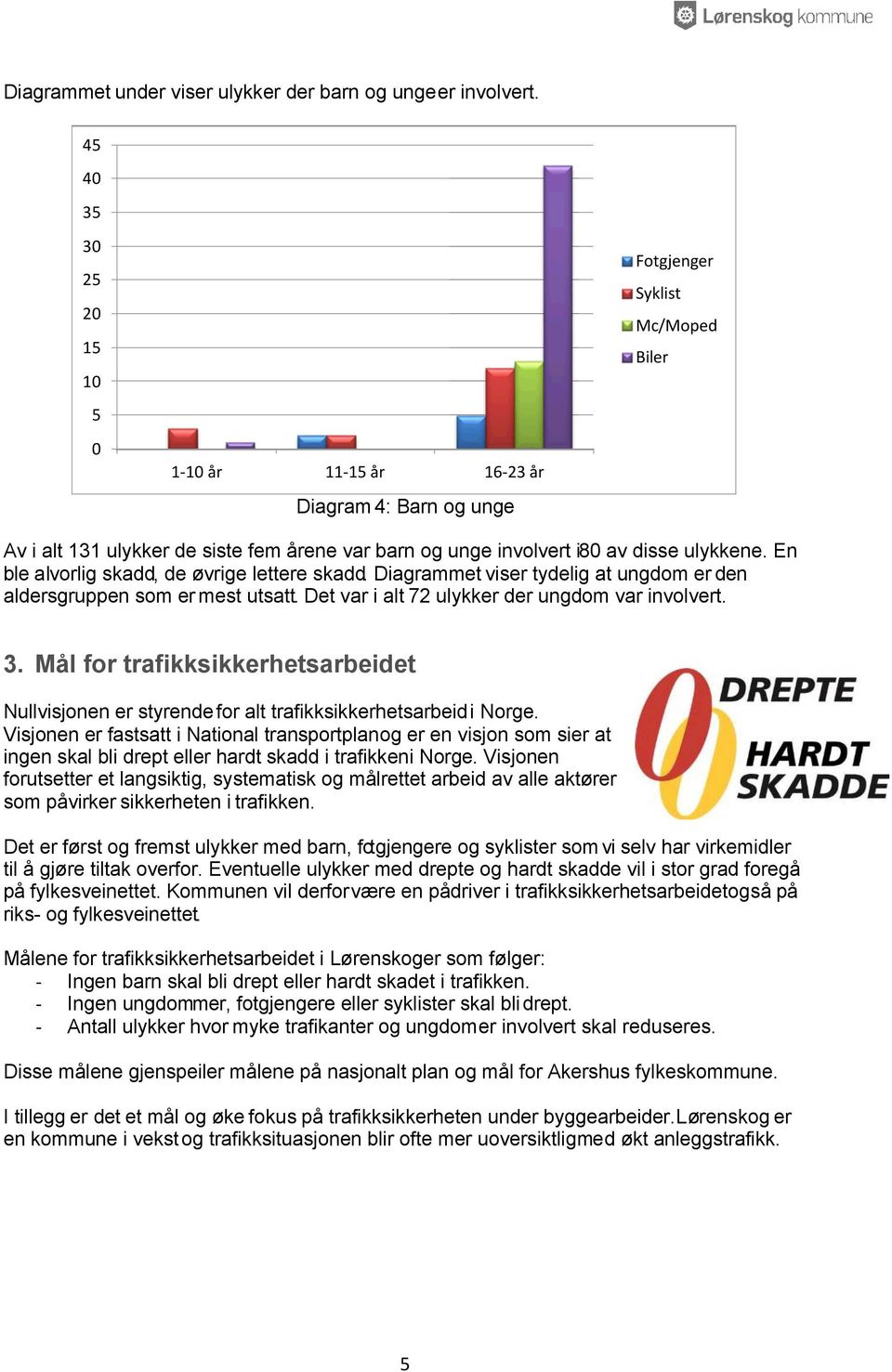 ulykkene. En ble alvorlig skadd, de øvrige lettere skadd. Diagrammet viser tydelig at ungdom er den aldersgruppen som er mest utsatt. Det var i alt 72 ulykker der ungdom var involvert. 3.