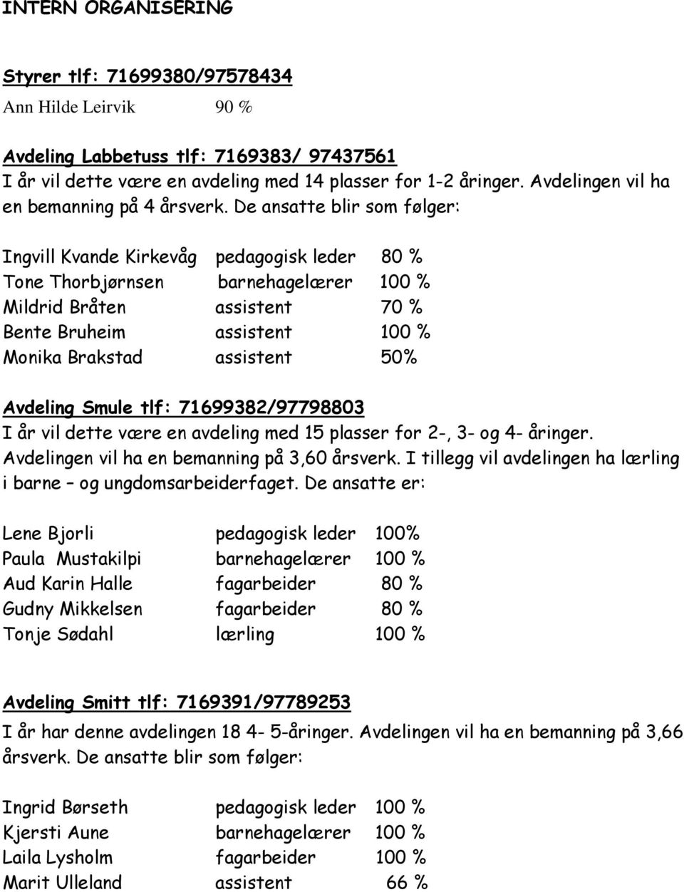 De ansatte blir som følger: Ingvill Kvande Kirkevåg pedagogisk leder 80 % Tone Thorbjørnsen barnehagelærer 100 % Mildrid Bråten assistent 70 % Bente Bruheim assistent 100 % Monika Brakstad assistent