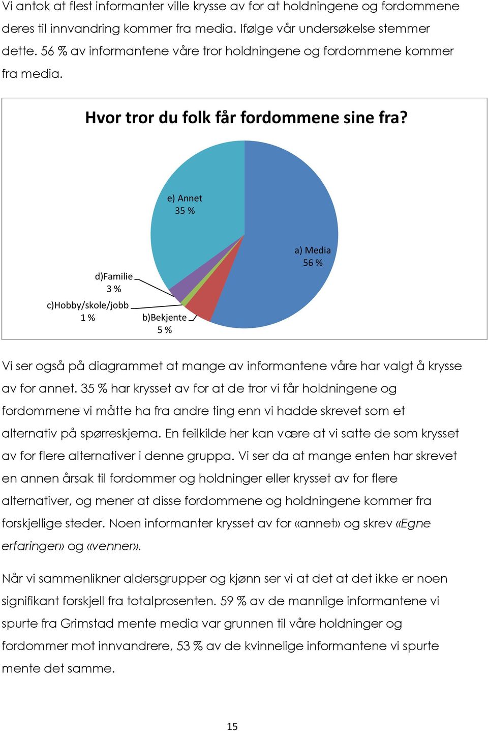 e) Annet 35 % d)familie 3 % c)hobby/skole/jobb 1 % b)bekjente 5 % a) Media 56 % Vi ser også på diagrammet at mange av informantene våre har valgt å krysse av for annet.