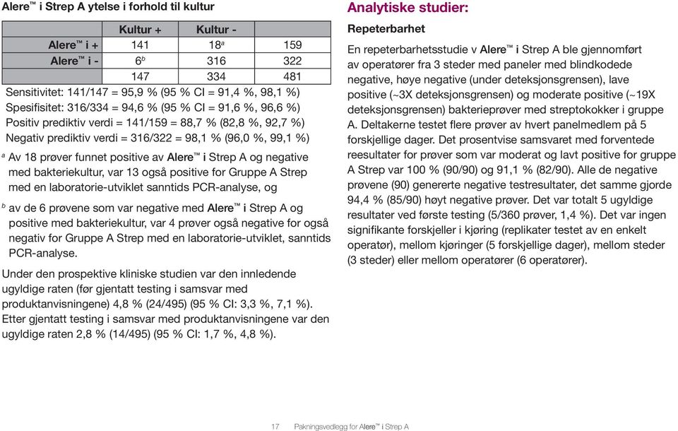 Strep A og negative med bakteriekultur, var 13 også positive for Gruppe A Strep med en laboratorie-utviklet sanntids PCR-analyse, og b av de 6 prøvene som var negative med Alere i Strep A og positive