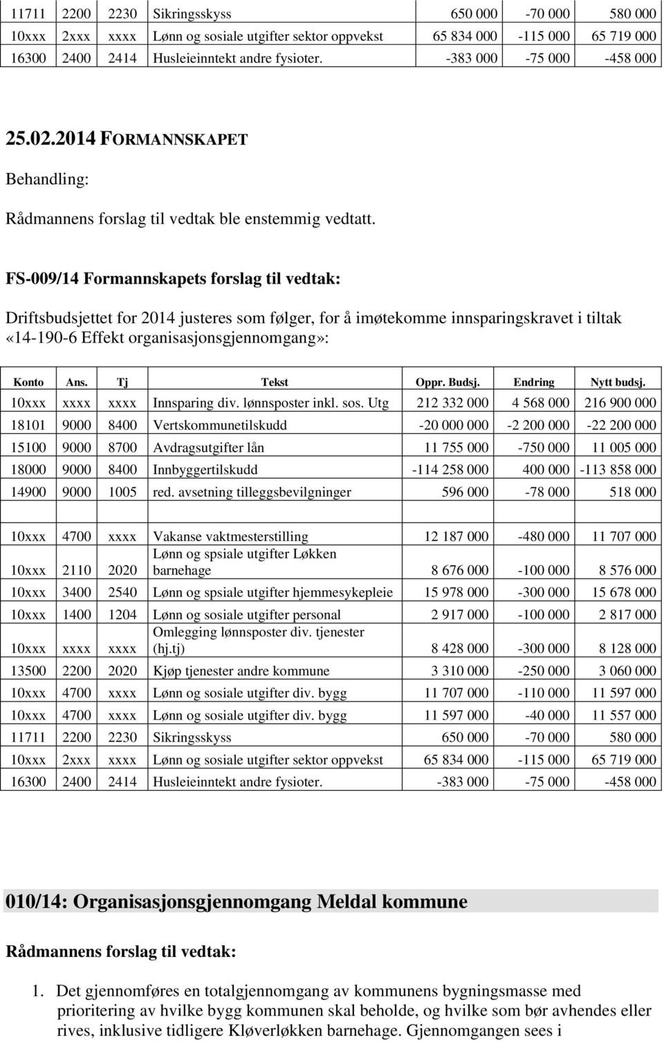 FS-009/14 Formannskapets forslag til vedtak: Driftsbudsjettet for 2014 justeres som følger, for å imøtekomme innsparingskravet i tiltak «14-190-6 Effekt organisasjonsgjennomgang»: Konto Ans.