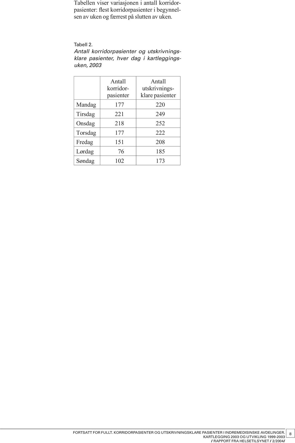 Antall korridorpasienter og utskrivningsklare pasienter, hver dag i kartleggingsuken, 2003 Antall