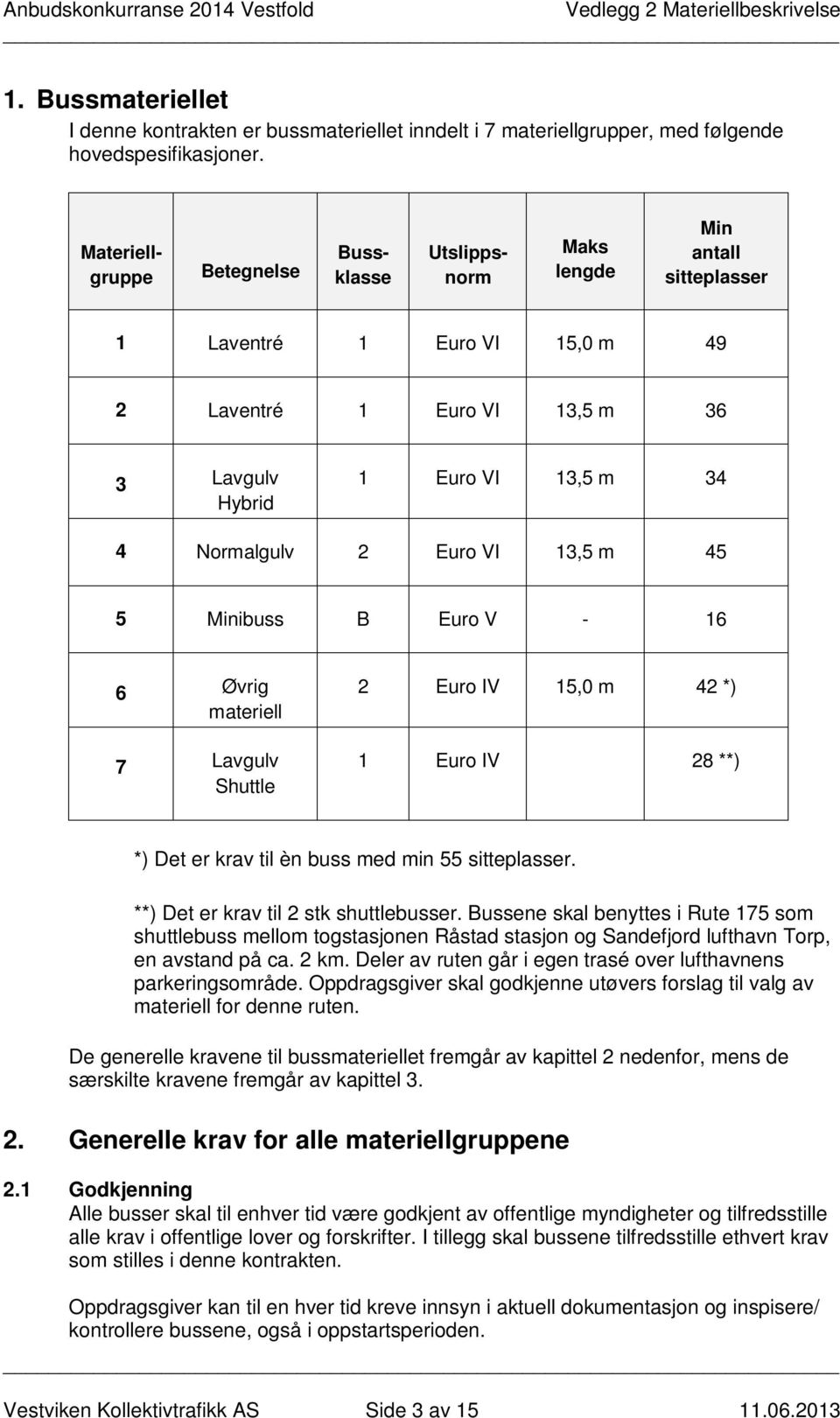 2 Euro VI 13,5 m 45 5 Minibuss B Euro V - 16 6 Øvrig materiell 7 Lavgulv Shuttle 2 Euro IV 15,0 m 42 *) 1 Euro IV 28 **) *) Det er krav til èn buss med min 55 sitteplasser.