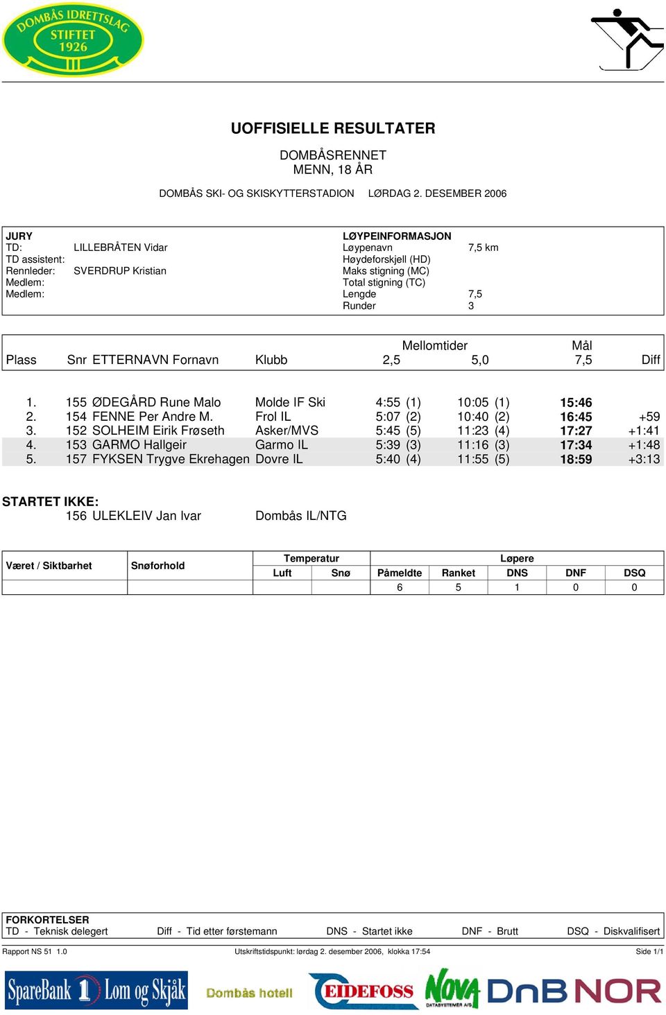 152 SOLHEIM Eirik Frøseth Asker/MVS 5:45 (5) 11:23 (4) 17:27 +1:41 4. 153 GARMO Hallgeir Garmo IL 5:39 (3) 11:16 (3) 17:34 +1:48 5.