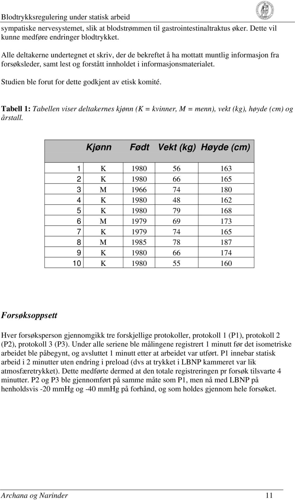 Studien ble forut for dette godkjent av etisk komité. Tabell 1: Tabellen viser deltakernes kjønn (K = kvinner, M = menn), vekt (kg), høyde (cm) og årstall.
