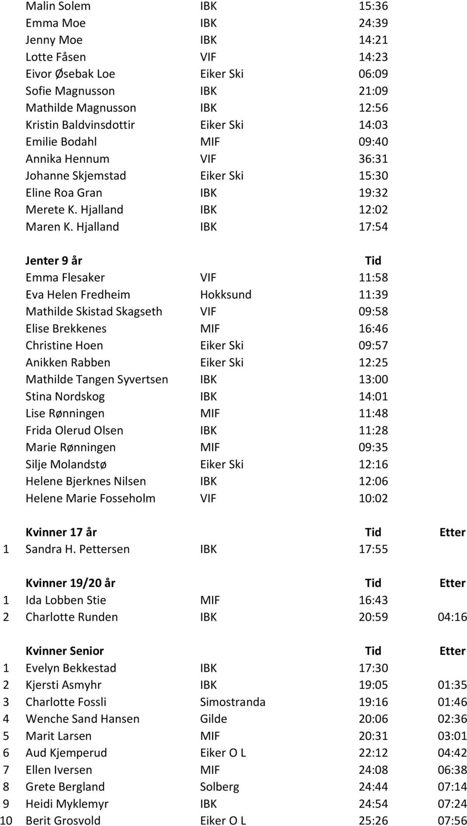 Hjalland IBK 17:54 Jenter 9 år Emma Flesaker VIF 11:58 Eva Helen Fredheim Hokksund 11:39 Mathilde Skistad Skagseth VIF 09:58 Elise Brekkenes MIF 16:46 Christine Hoen Eiker Ski 09:57 Anikken Rabben