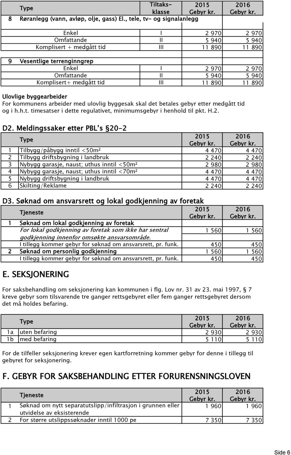 Ulovlige byggearbeider For kommunens arbeider med ulovlig byggesak skal det betales gebyr etter medgått tid og i h.h.t. timesatser i dette regulativet, minimumsgebyr i henhold til pkt. H.2. D2.