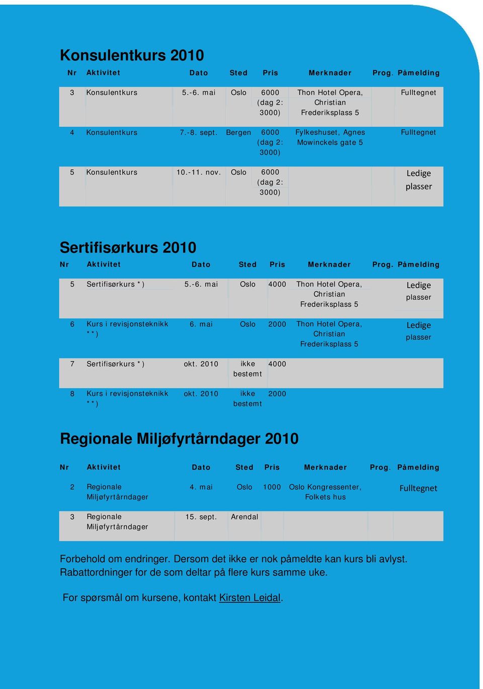 Merknader Prog. Påmelding 5 Sertifisørkurs *) 5.-6. mai Oslo 4000 Thon Hotel Opera, Christian Frederiksplass 5 Ledige plasser 6 Kurs i revisjonsteknikk **) 6.