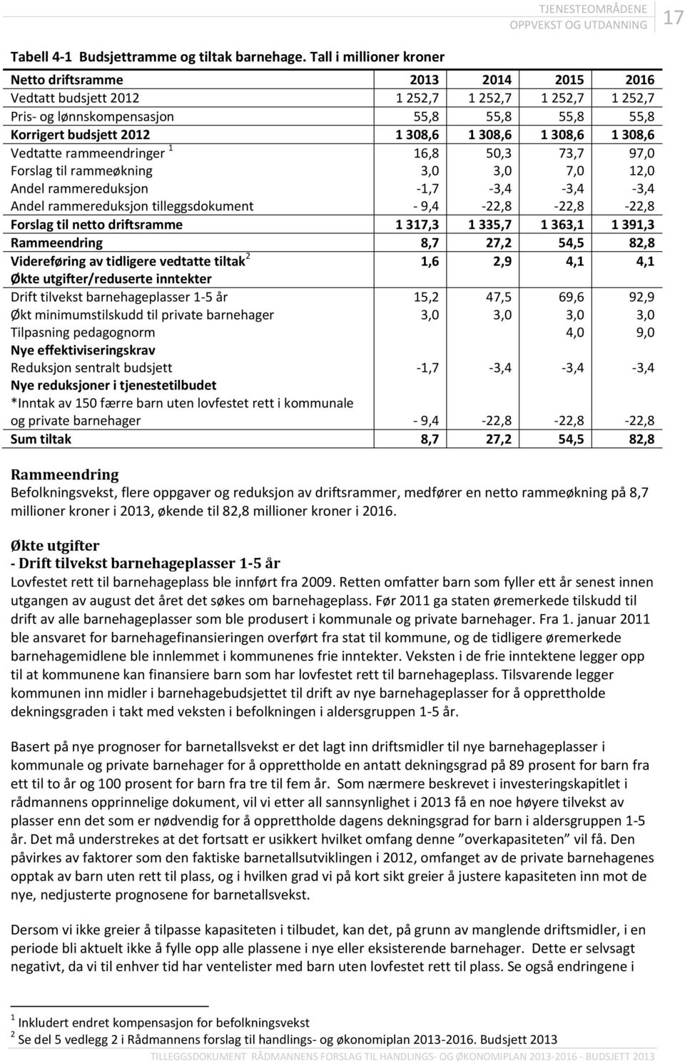 308,6 1 308,6 1 308,6 Vedtatte rammeendringer 1 16,8 50,3 73,7 97,0 Forslag til rammeøkning 3,0 3,0 7,0 12,0 Andel rammereduksjon -1,7-3,4-3,4-3,4 Andel rammereduksjon tilleggsdokument -