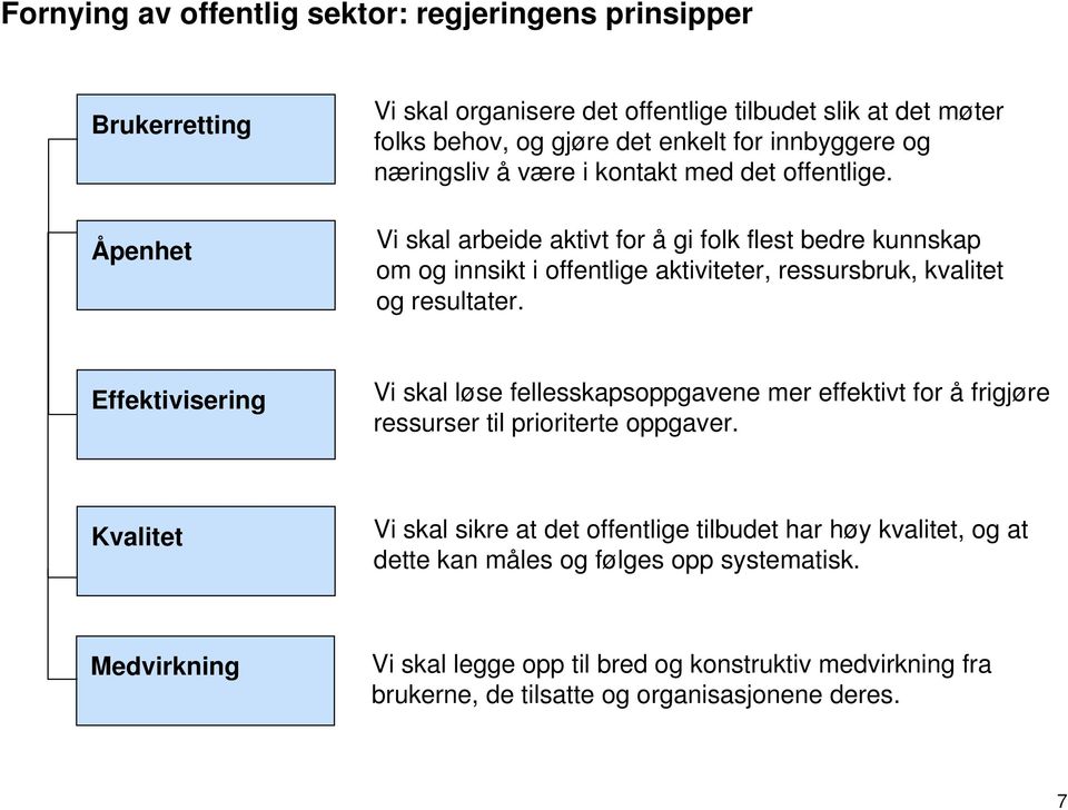 Vi skal arbeide aktivt for å gi folk flest bedre kunnskap om og innsikt i offentlige aktiviteter, ressursbruk, kvalitet og resultater.