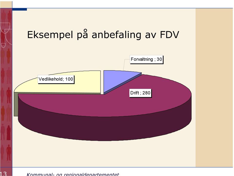 Forvaltning ; 30