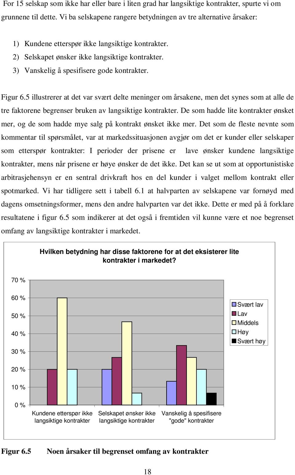 3) Vanskelig å spesifisere gode kontrakter. Figur 6.5 illustrerer at det var svært delte meninger om årsakene, men det synes som at alle de tre faktorene begrenser bruken av langsiktige kontrakter.