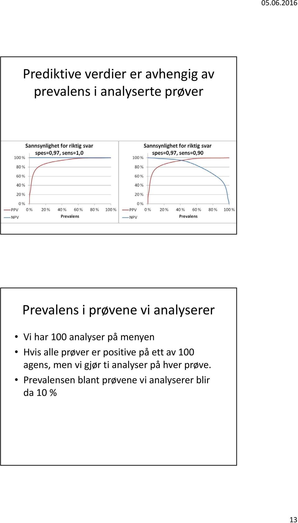 Hvis alle prøver er positive på ett av 100 agens, men vi gjør ti