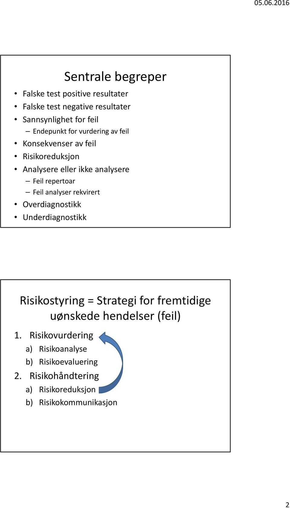 analyser rekvirert Overdiagnostikk Underdiagnostikk Risikostyring = Strategi for fremtidige uønskede hendelser