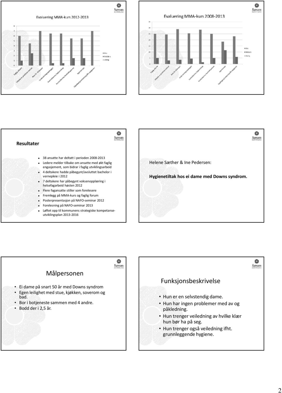 NAFO-seminar 2012 Forelesning på NAFO-seminar 2013 Løftet opp til kommunens strategiske kompetanseutviklingsplan 2013-2016 Helene Sæther & Ine Pedersen: Hygienetiltak hos ei dame med Downs syndrom.