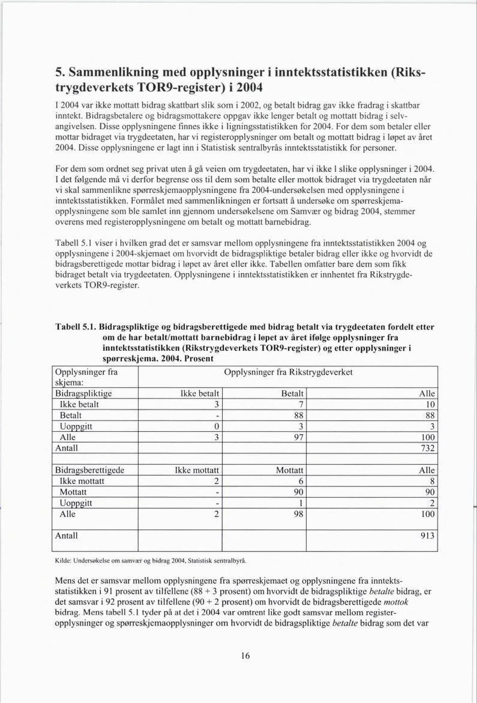 For dem som betaler eller mottar bidraget via trygdeetaten, har vi registeropplysninger om betalt og mottatt bidrag i løpet av året 2004.