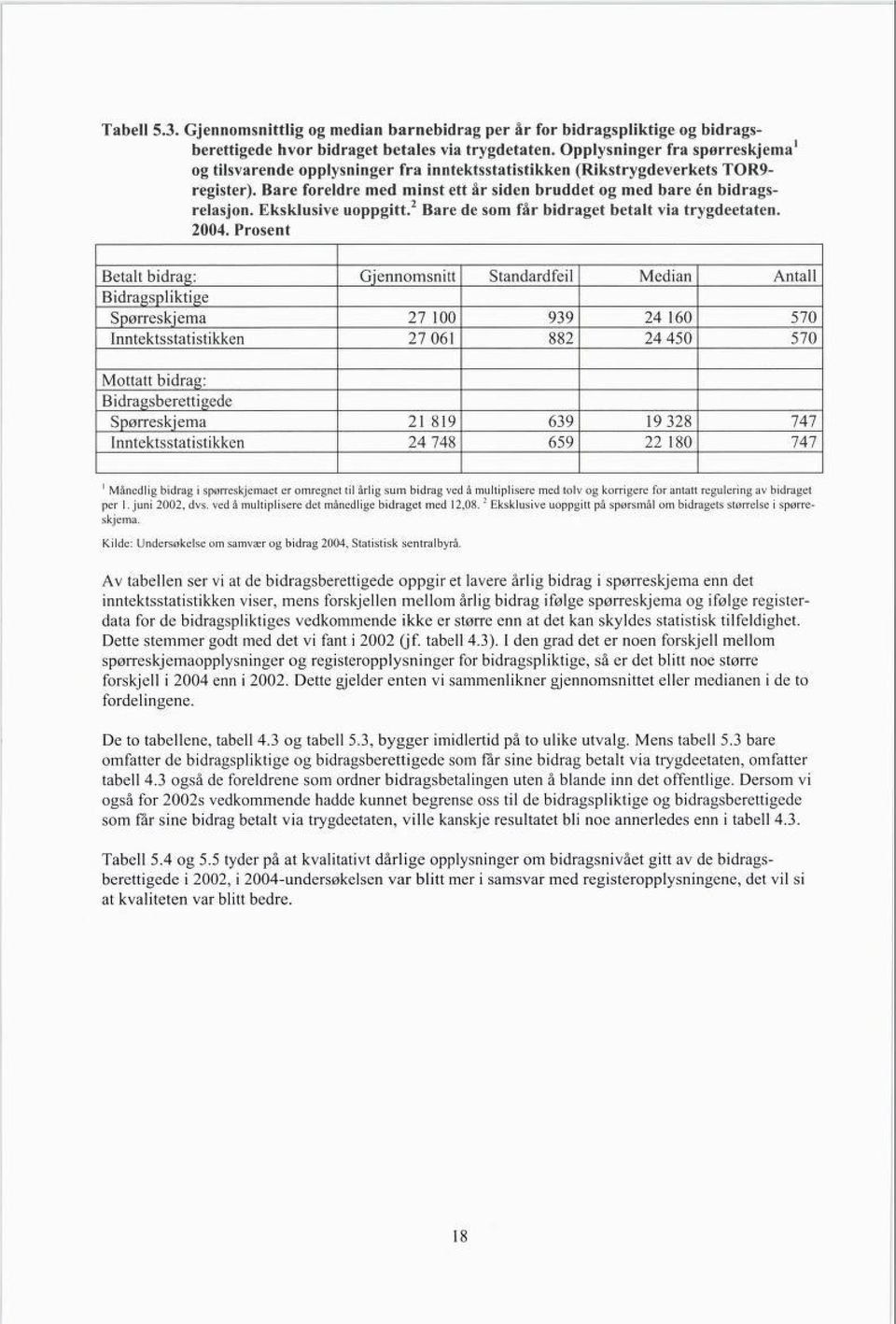 Eksklusive uoppgitt.2 Bare de som får bidraget betalt via trygdeetaten. 2004.