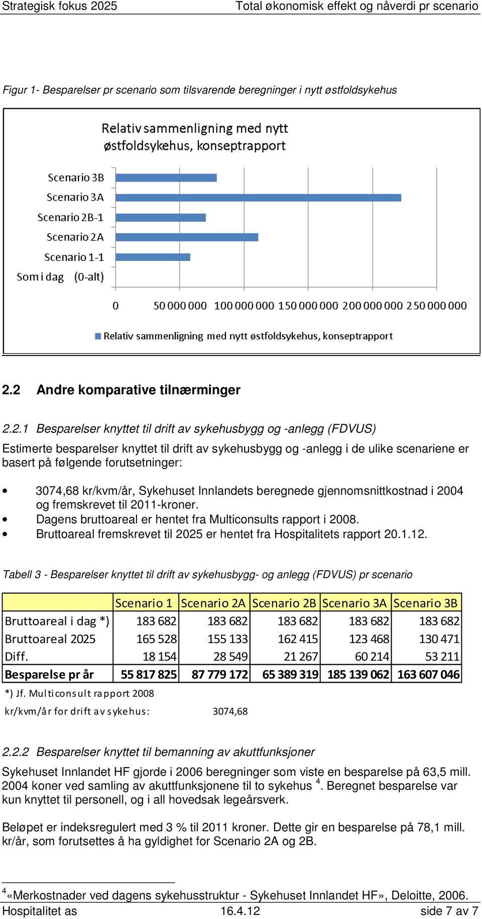 basert på følgende forutsetninger: 3074,68 kr/kvm/år, Sykehuset Innlandets beregnede gjennomsnittkostnad i 2004 og fremskrevet til 2011-kroner.