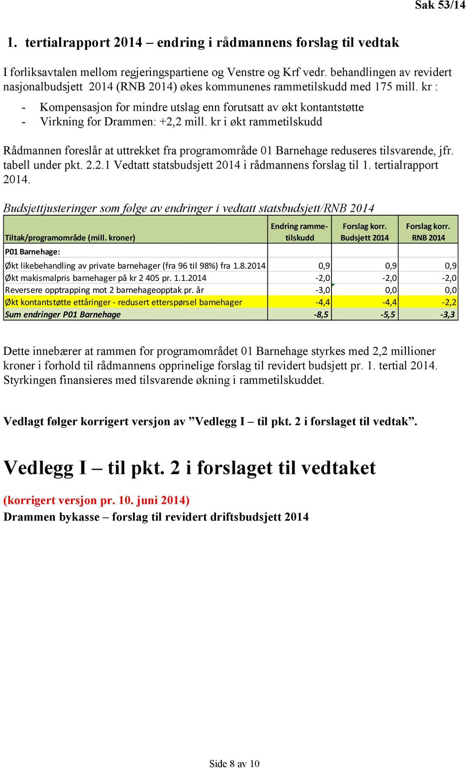 kr : - Kompensasjon for mindre utslag enn forutsatt av økt kontantstøtte - Virkning for Drammen: +2,2 mill.