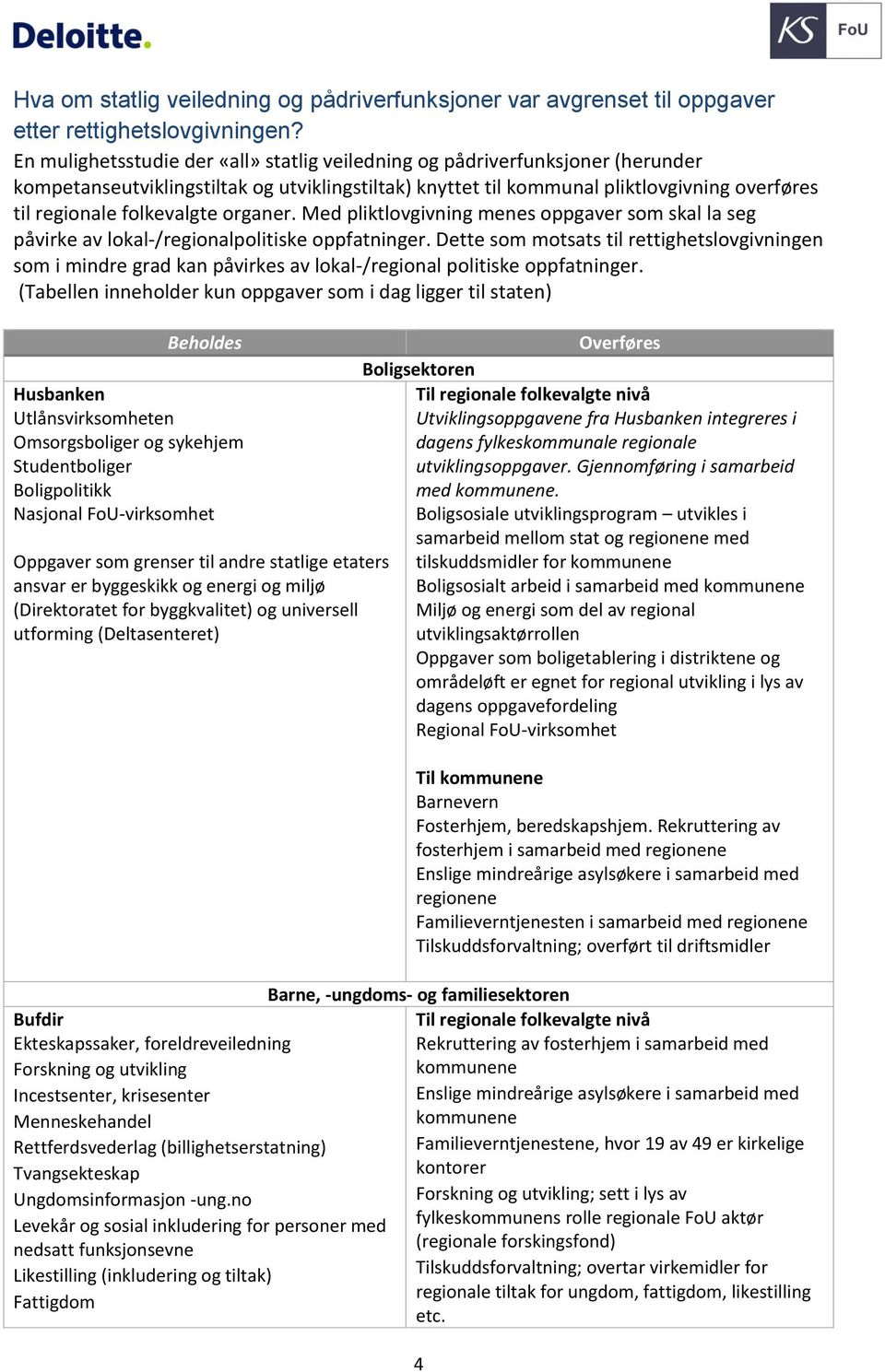 folkevalgte organer. Med pliktlovgivning menes oppgaver som skal la seg påvirke av lokal-/regionalpolitiske oppfatninger.