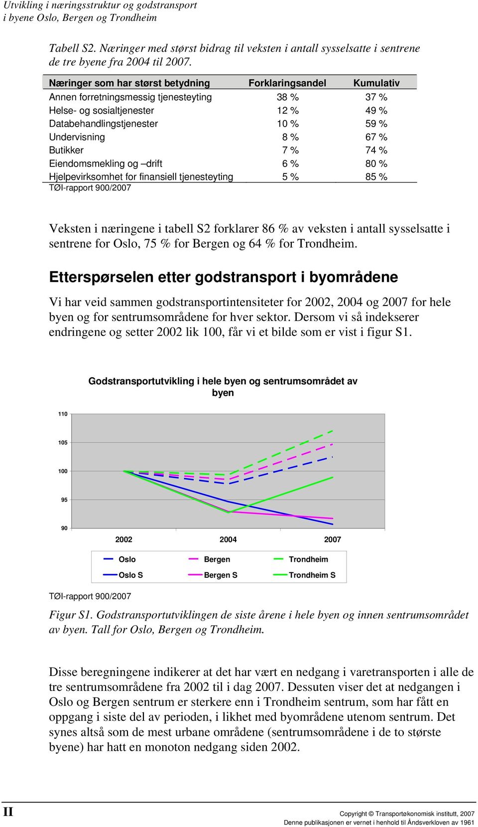 % Butikker 7 % 74 % Eiendomsmekling og drift 6 % 80 % Hjelpevirksomhet for finansiell tjenesteyting 5 % 85 % TØI-rapport 900/ Veksten i næringene i tabell S2 forklarer 86 % av veksten i antall