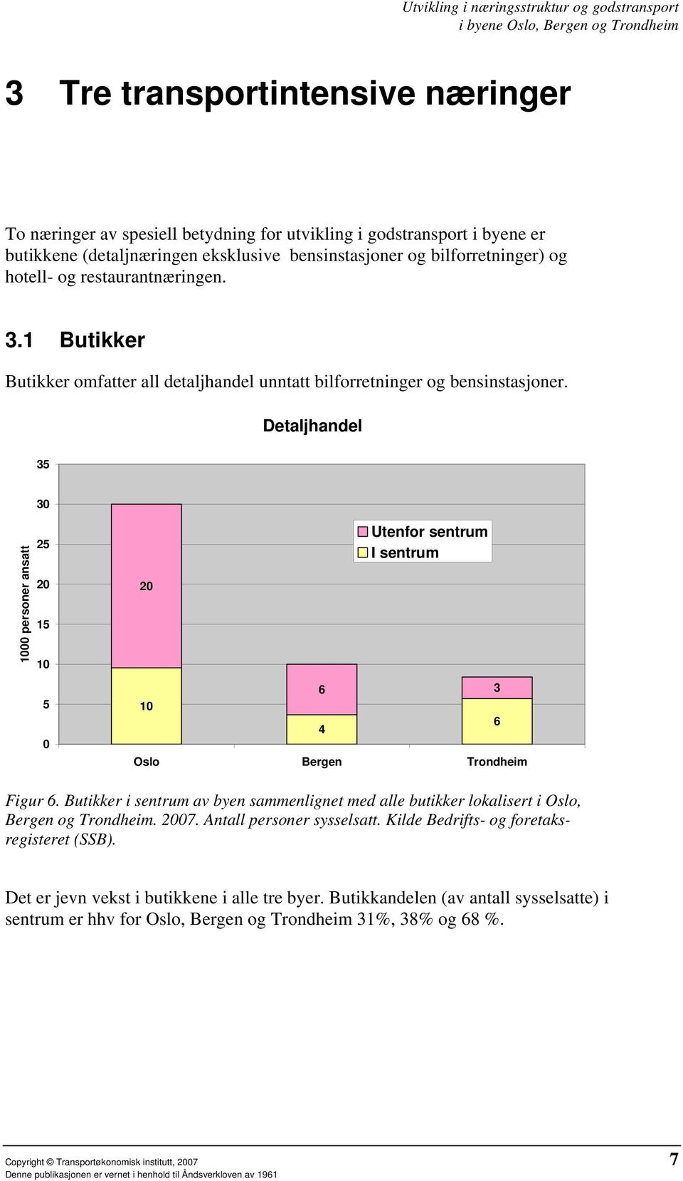 Detaljhandel 35 30 1000 personer ansatt 25 20 15 10 20 Utenfor sentrum I sentrum 5 0 6 3 10 4 6 Oslo Bergen Trondheim Figur 6.