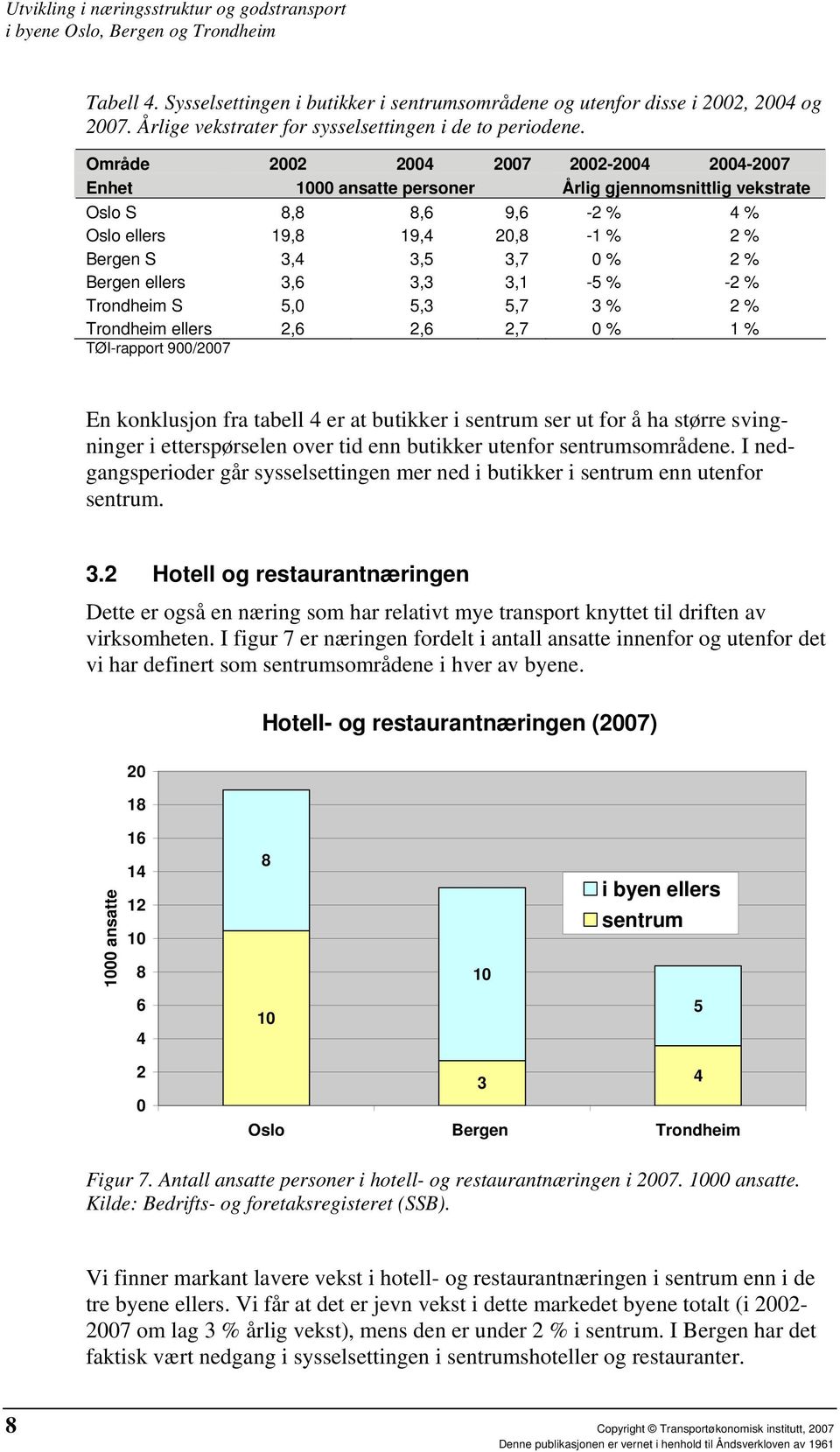 3,6 3,3 3,1-5 % -2 % Trondheim S 5,0 5,3 5,7 3 % 2 % Trondheim ellers 2,6 2,6 2,7 0 % 1 % TØI-rapport 900/ En konklusjon fra tabell 4 er at butikker i sentrum ser ut for å ha større svingninger i