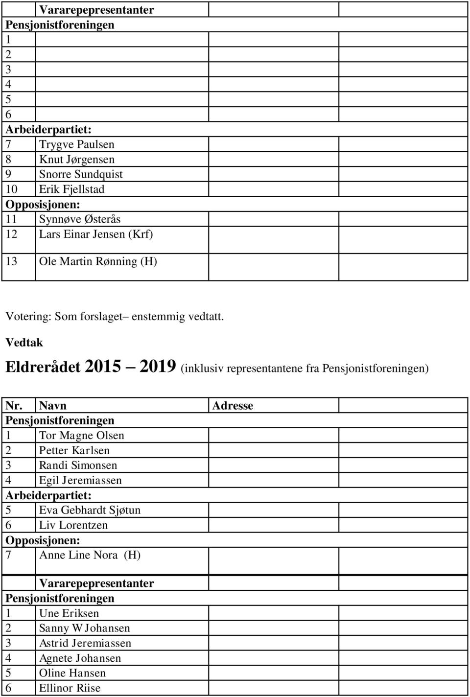 Eldrerådet 2015 2019 (inklusiv representantene fra Pensjonistforeningen) Nr.