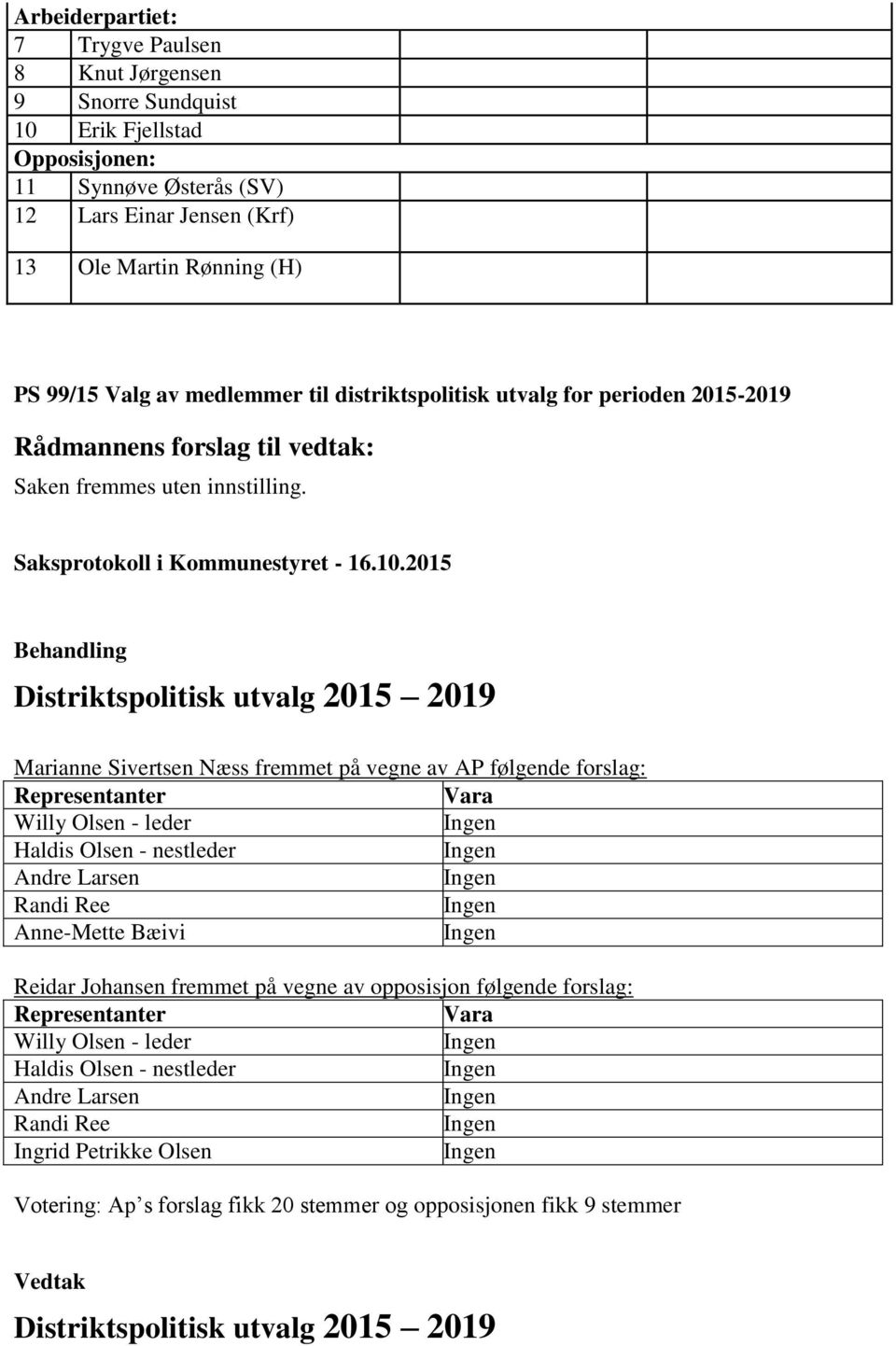 Distriktspolitisk utvalg 2015 2019 Marianne Sivertsen Næss fremmet på vegne av AP følgende forslag: Representanter Vara Willy Olsen - leder Haldis Olsen - nestleder Andre Larsen Randi