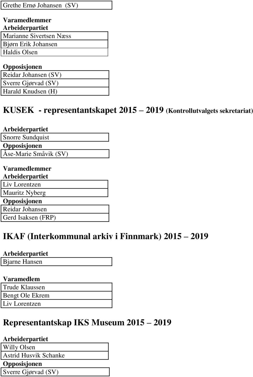 Lorentzen Mauritz Nyberg Reidar Johansen Gerd Isaksen (FRP) IKAF (Interkommunal arkiv i Finnmark) 2015 2019 Bjarne Hansen