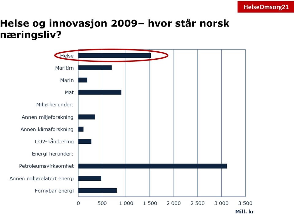 2009 hvor