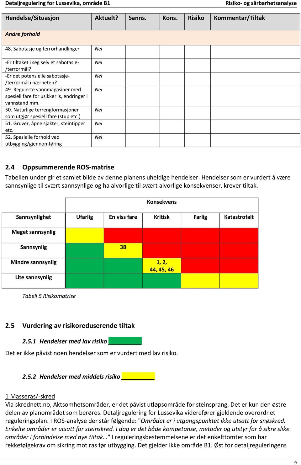 Naturlige terrengformasjoner som utgjør spesiell fare (stup etc.) 51. Gruver, åpne sjakter, steintipper etc. 52. Spesielle forhold ved utbygging/gjennomføring 2.