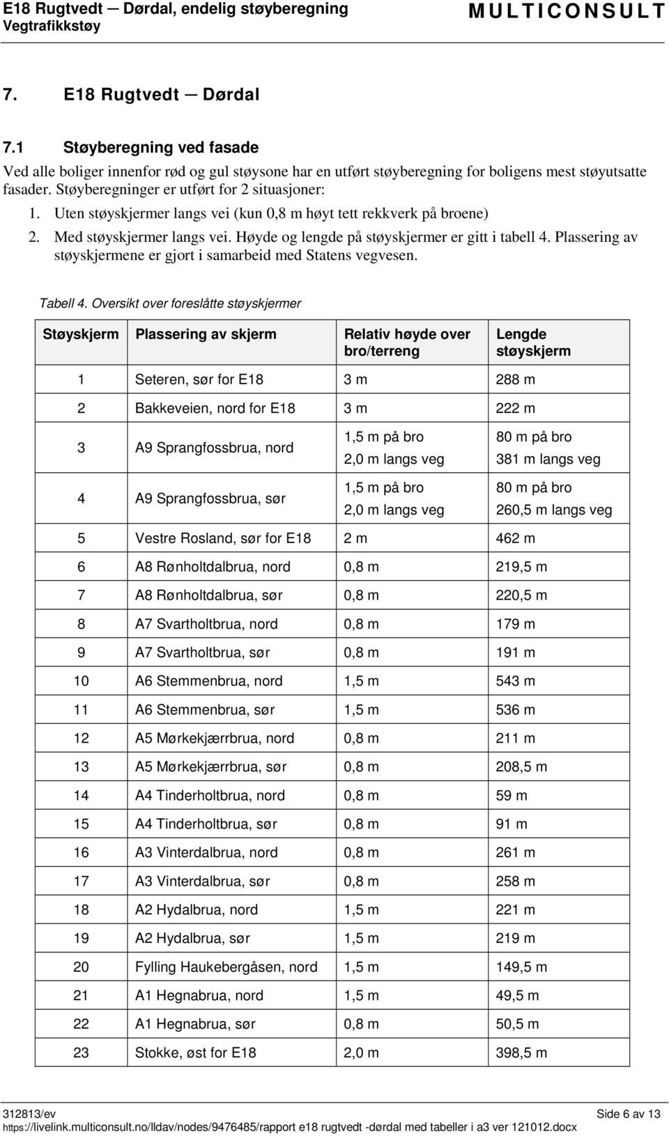 Plassering av støyskjermene er gjort i samarbeid med Statens vegvesen. Tabell 4.