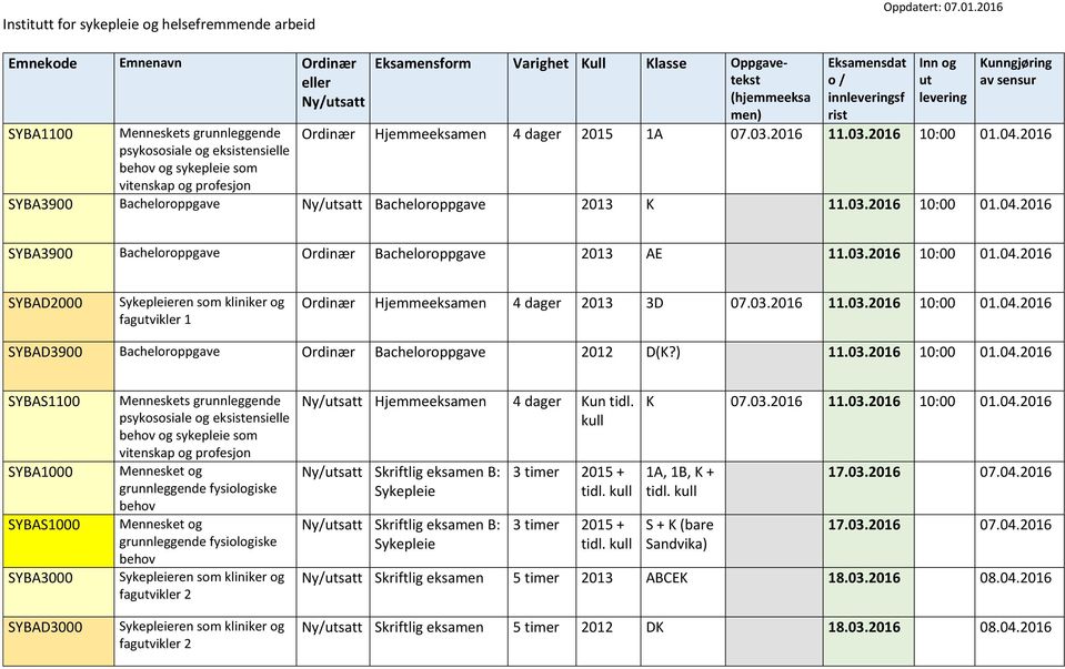 Ny/satt Skriftlig eksamen B: Sykepleie Ny/satt Skriftlig eksamen B: Sykepleie 3 timer 2015 + 3 timer 2015 + 07.03.2016 11.03.2016 10:00 01.04.2016 17.03.2016 07.04.2016 17.03.2016 07.04.2016 Ny/satt Skriftlig eksamen 5 timer 2013 ABCE 18.