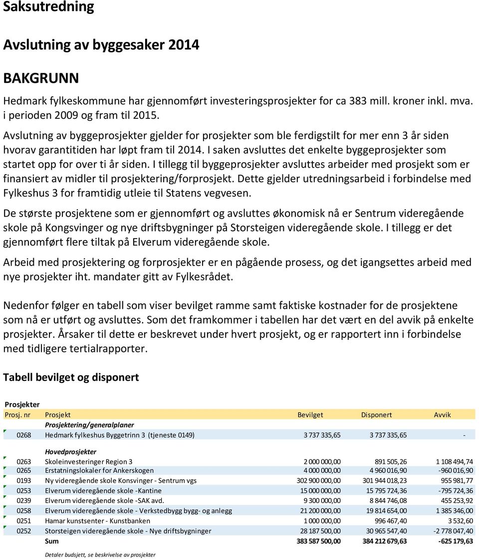 I saken avsluttes det enkelte byggeprosjekter som startet opp for over ti år siden.