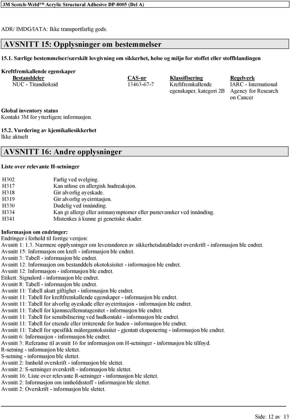 .1. Særlige bestemmelser/særskilt lovgivning om sikkerhet, helse og miljø stoffet stoffblandingen Kreftfremkallende egenskaper Bestanddeler CAS-nr Klassifisering Regelverk NUC - 13463-67-7