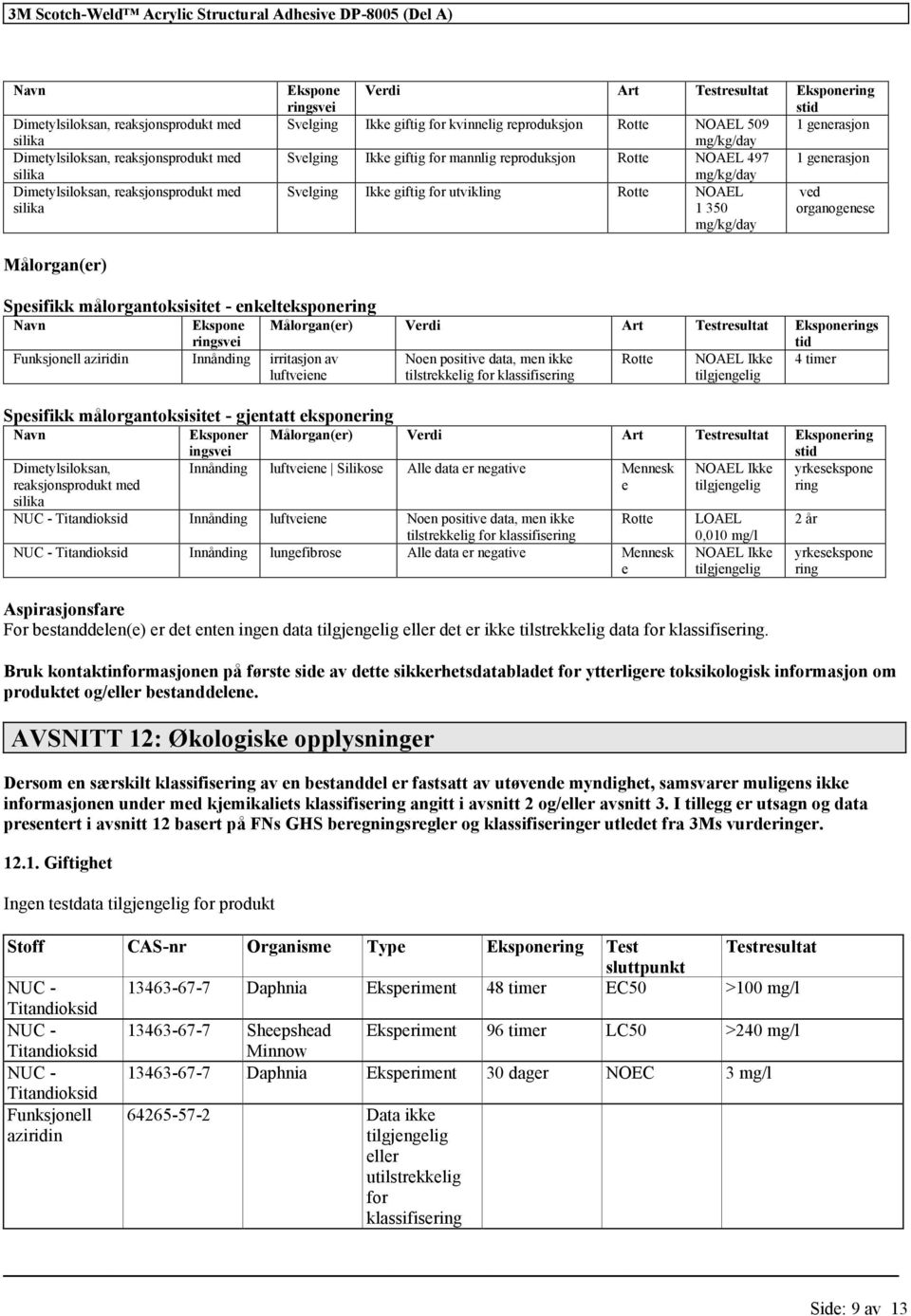 Rotte NOAEL ved 1 350 organogenese mg/kg/day Målorgan(er) Spesifikk målorgantoksisitet - enkelteksponering Navn Ekspone ringsvei Målorgan(er) Verdi Art Testresultat Eksponerings tid Funksjonell