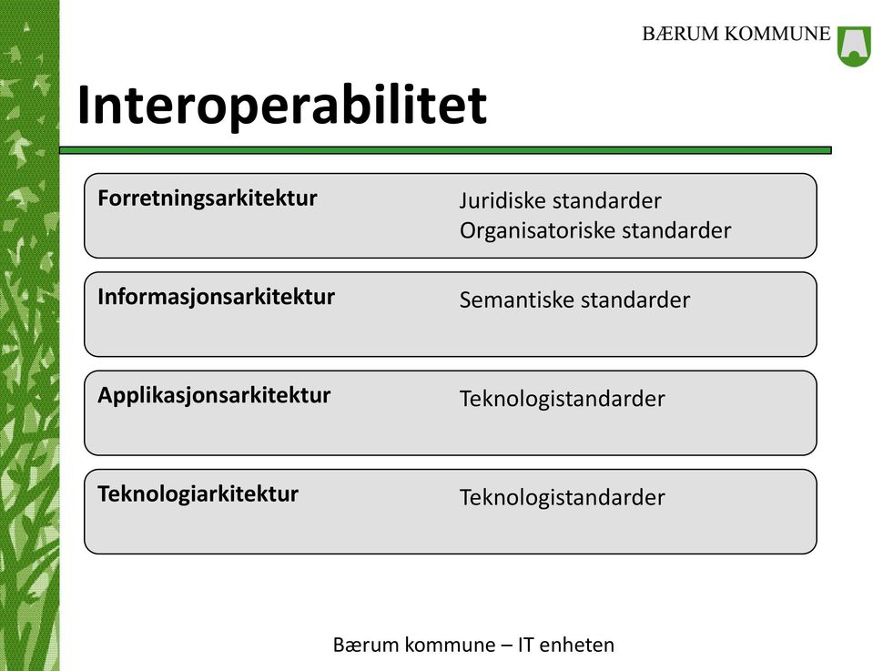 Organisatoriske standarder Semantiske standarder