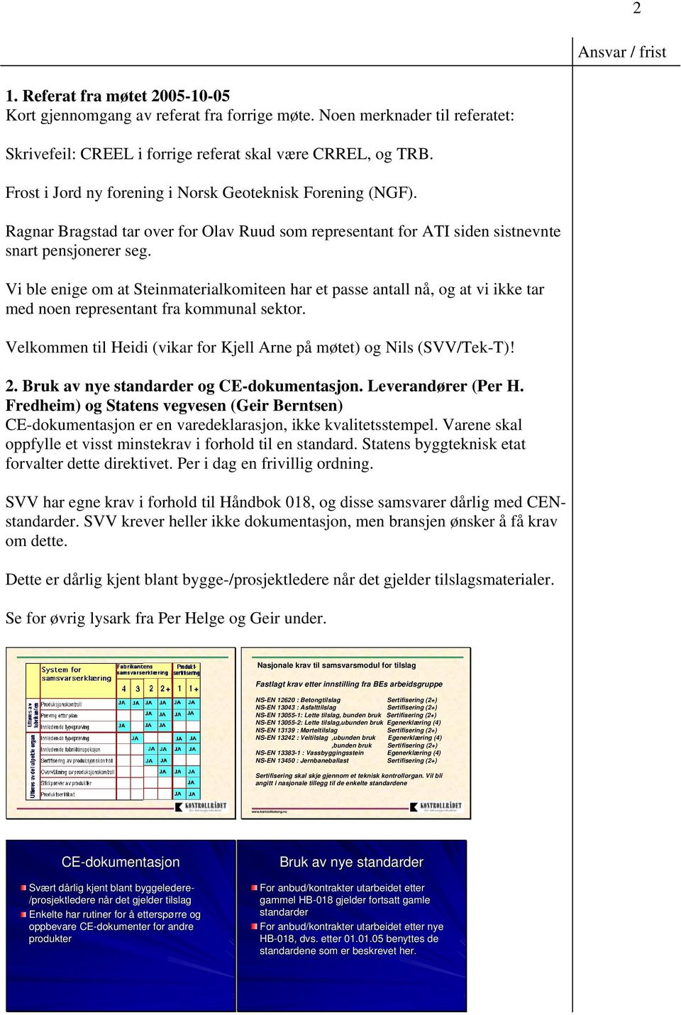 Vi ble enige om at Steinmaterialkomiteen har et passe antall nå, og at vi ikke tar med noen representant fra kommunal sektor. Velkommen til Heidi (vikar for Kjell Arne på møtet) og Nils (SVV/Tek-T)!