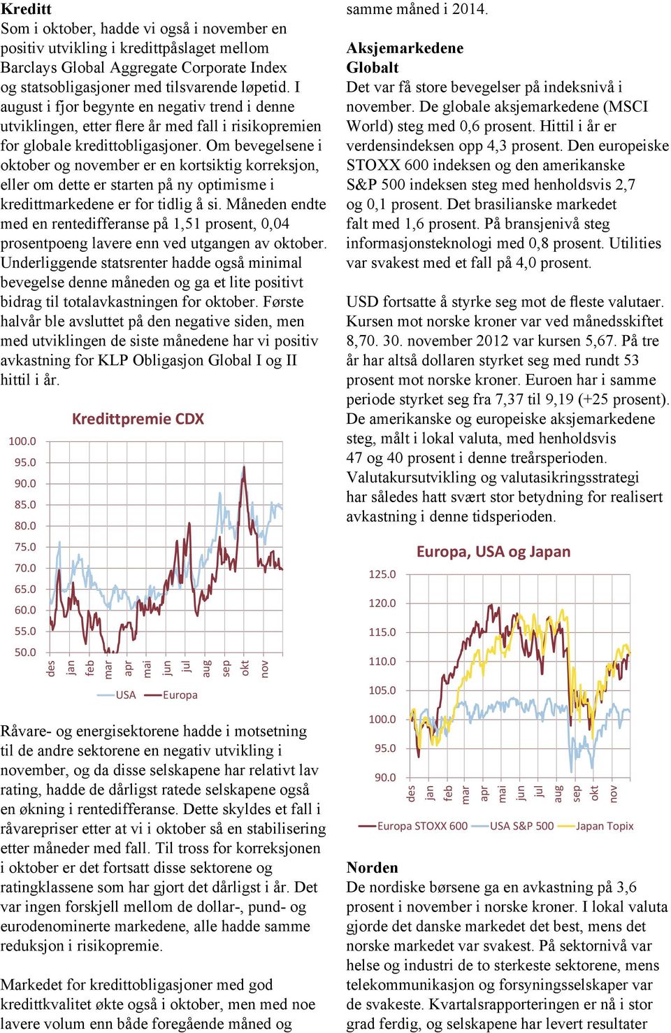 Om bevegelsene i ober og ember er en kortsiktig korreksjon, eller om dette er starten på ny optimisme i kredittkedene er for tidlig å si.